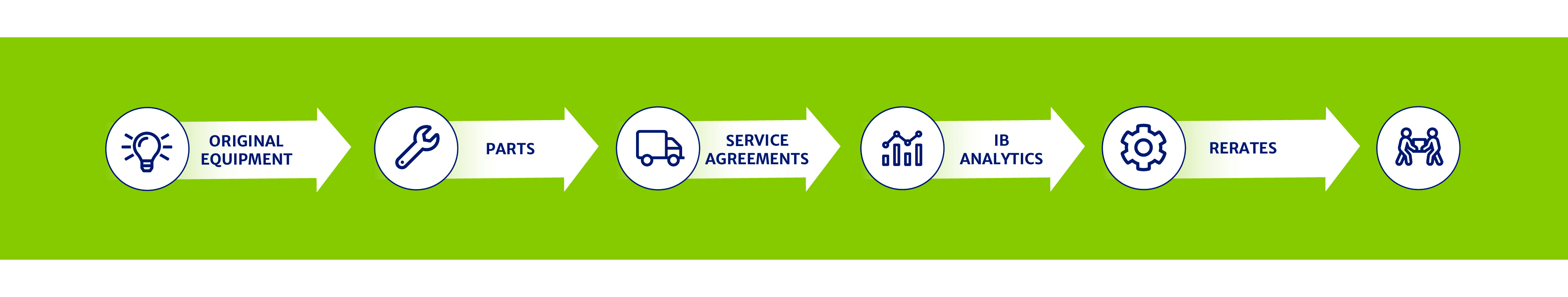 Defence Aftermarket Solutions