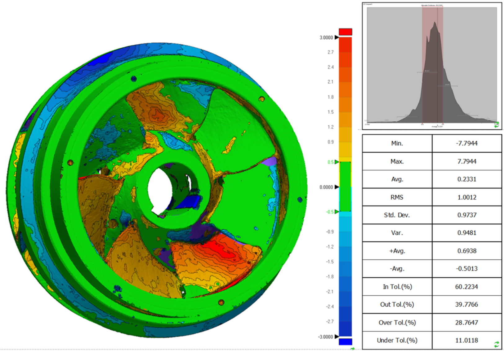 Impeller-1-with-chart-Celeros-Flow-Technology.png